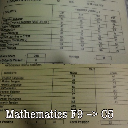 shifa-maths-f9-to-c5